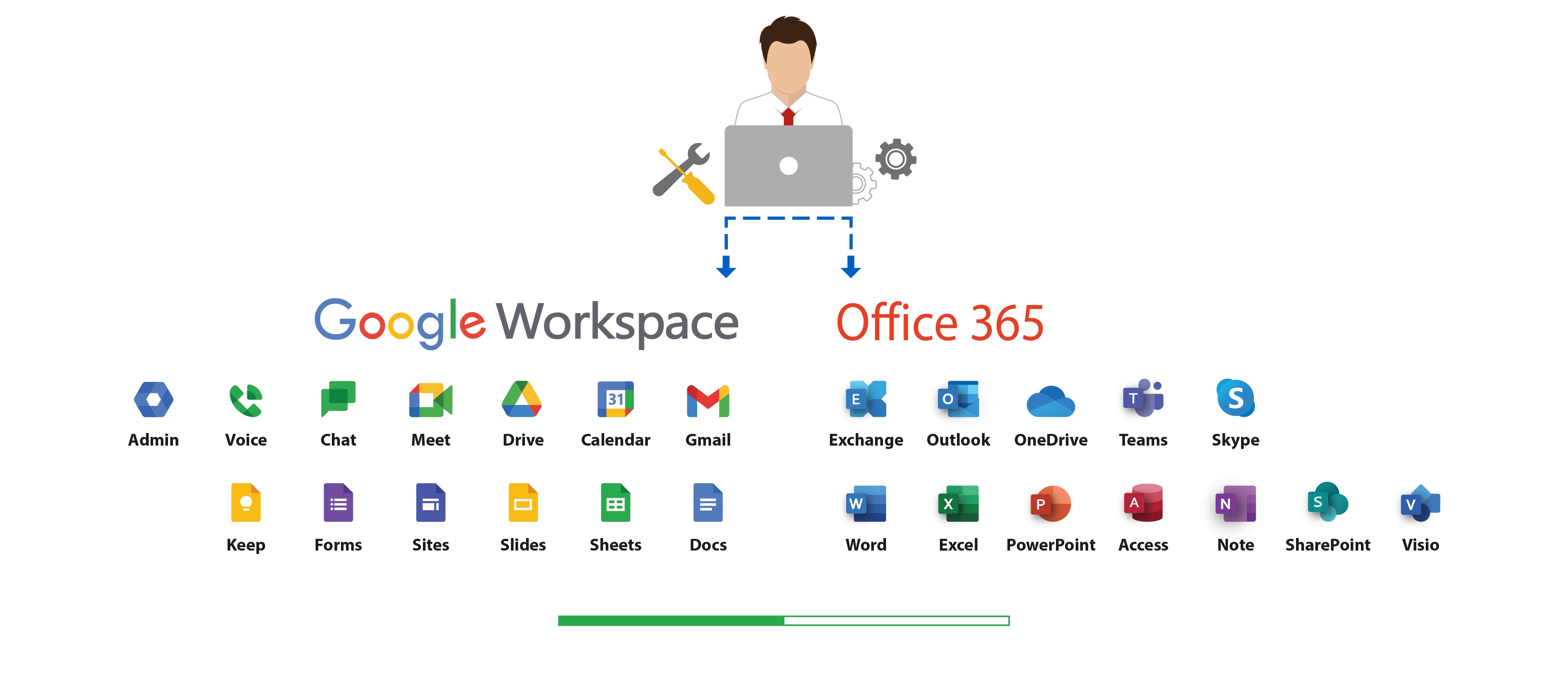 Office365 & GSuit