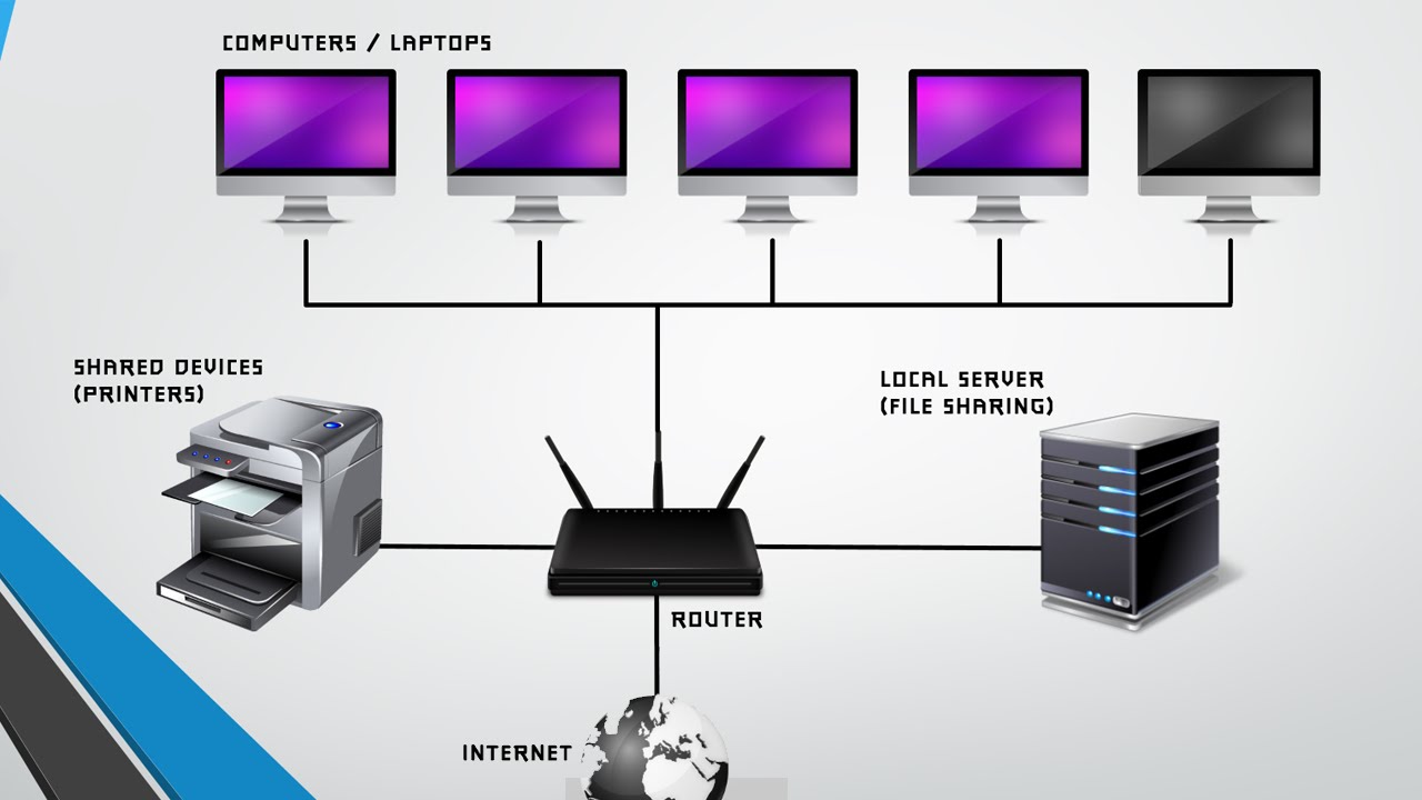 LAN Network