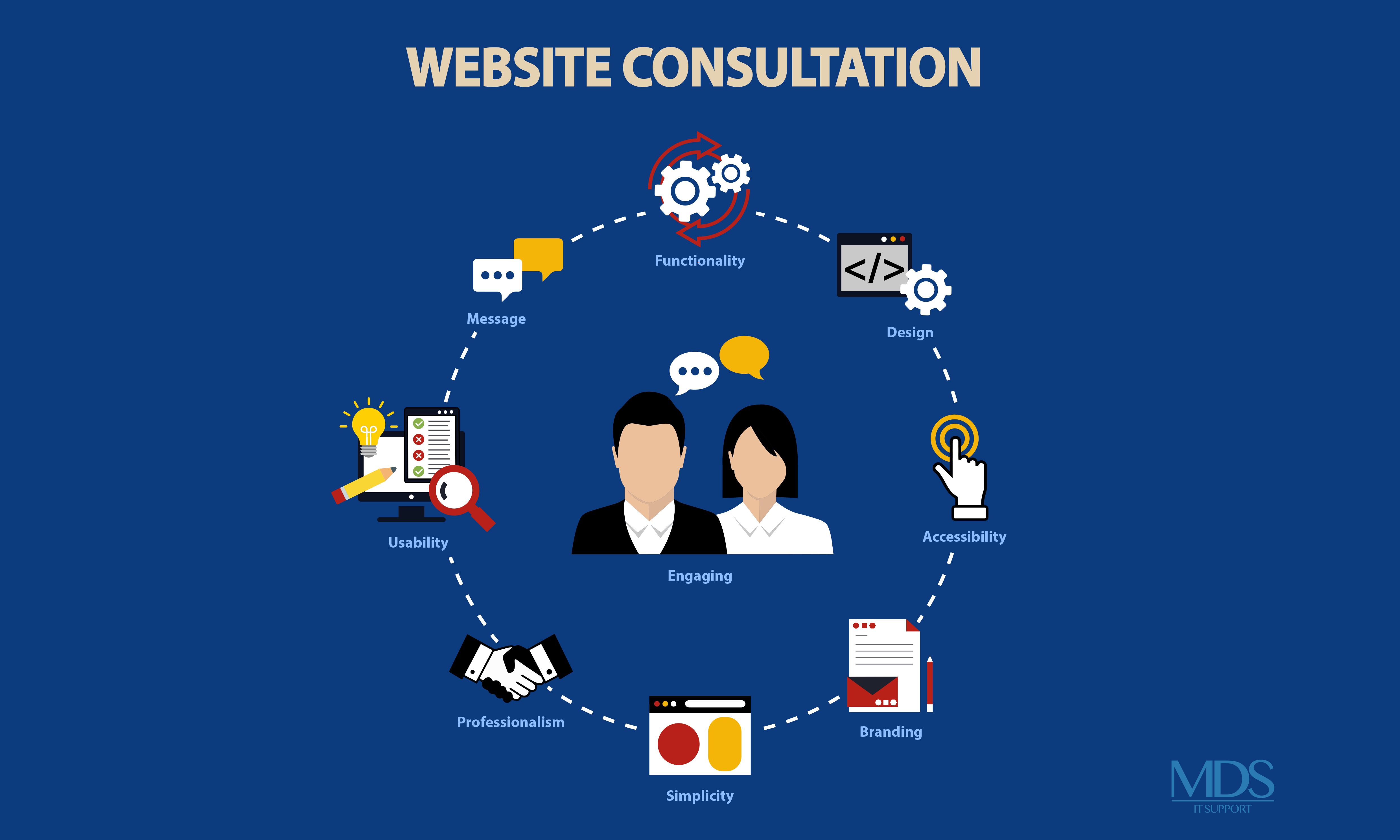 Website Consultation